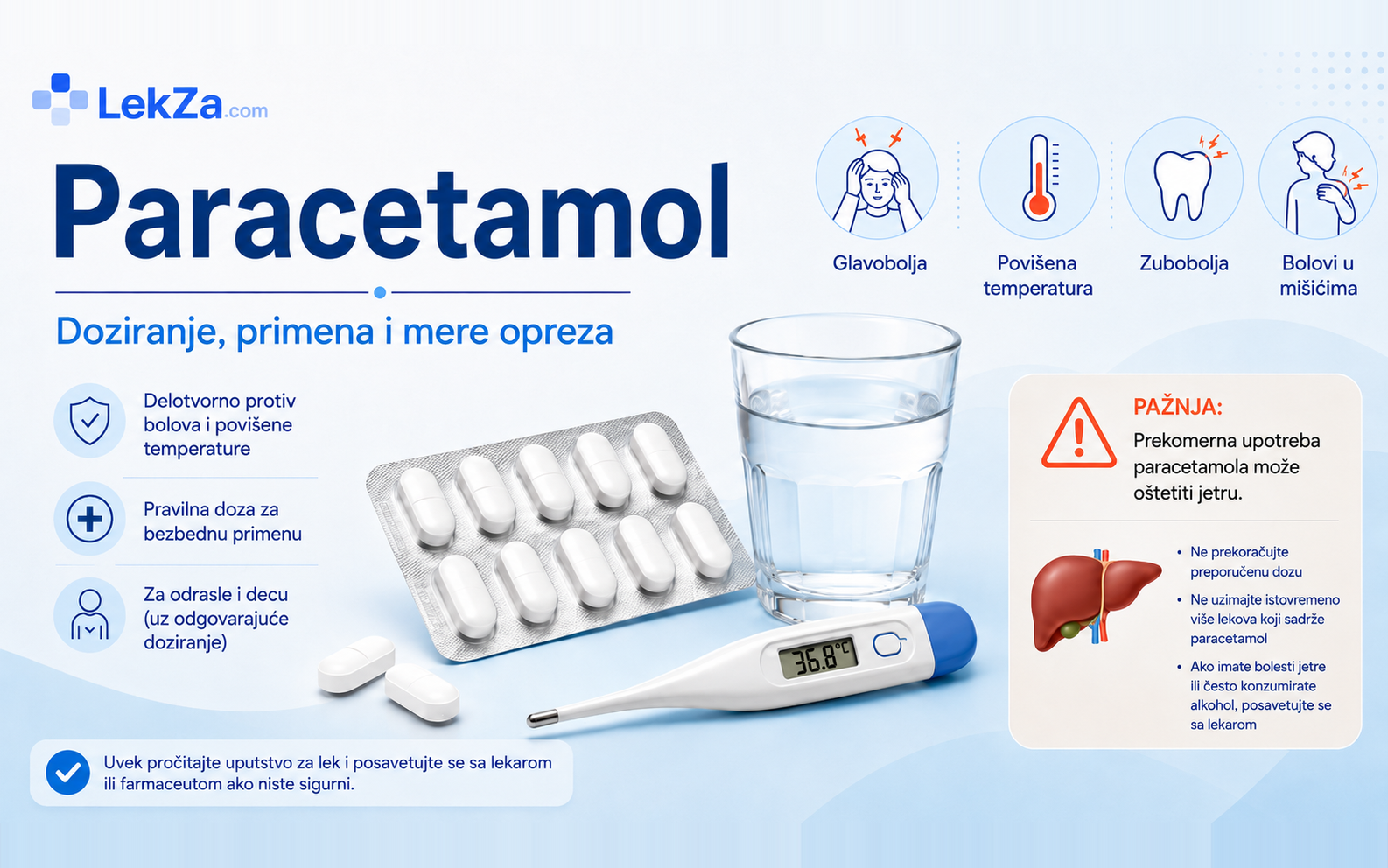 Paracetamol doziranje i bezbedna primena uz prikaz tableta, termometra i upozorenja na rizik za jetru.