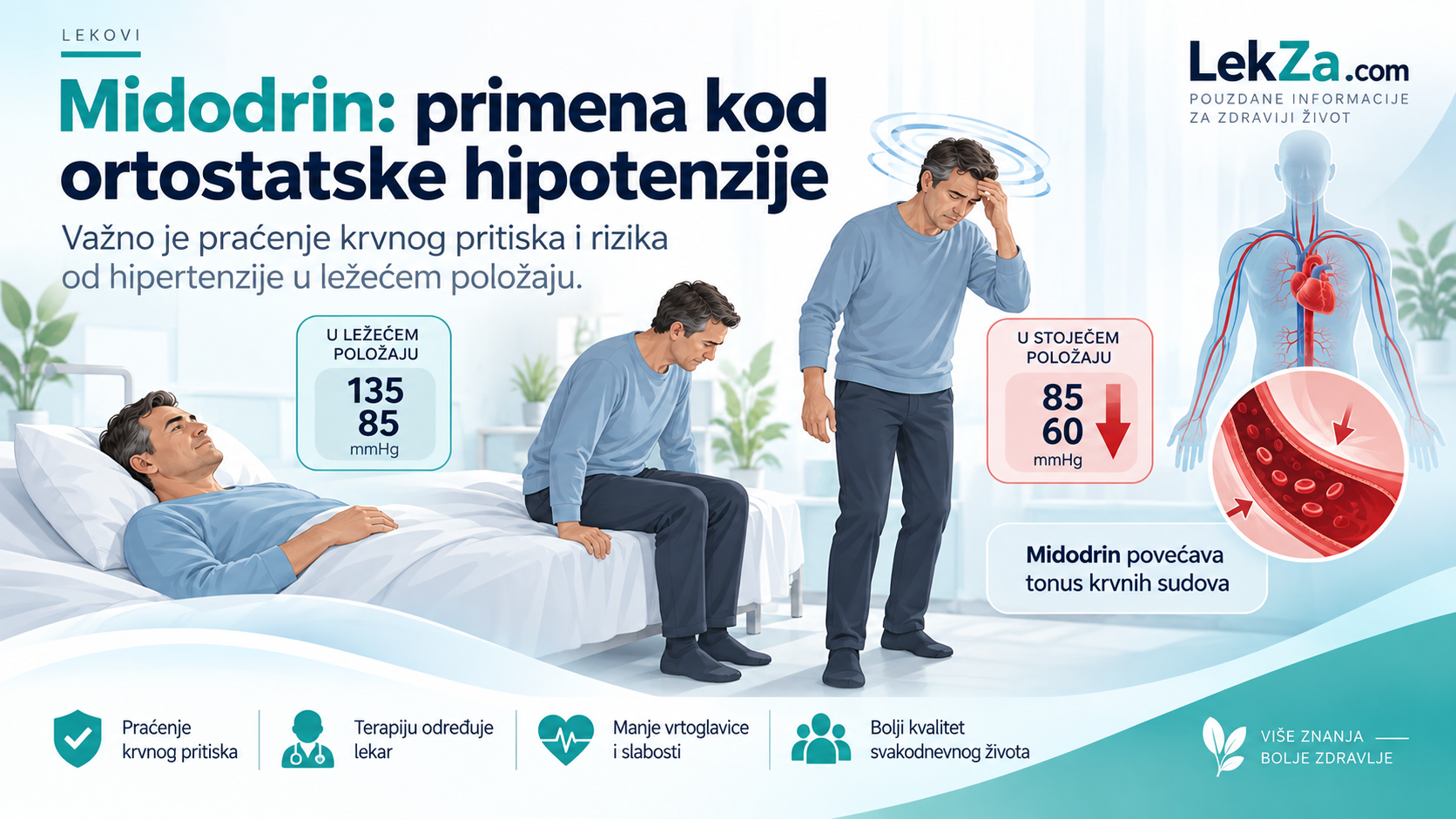 Midodrin kod ortostatske hipotenzije i merenje krvnog pritiska